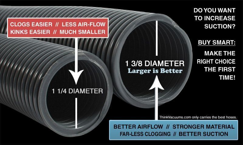 Central Vacuum Hose Diameter