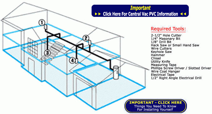 Housing diagram