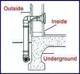 Central Vac Installation Diagram